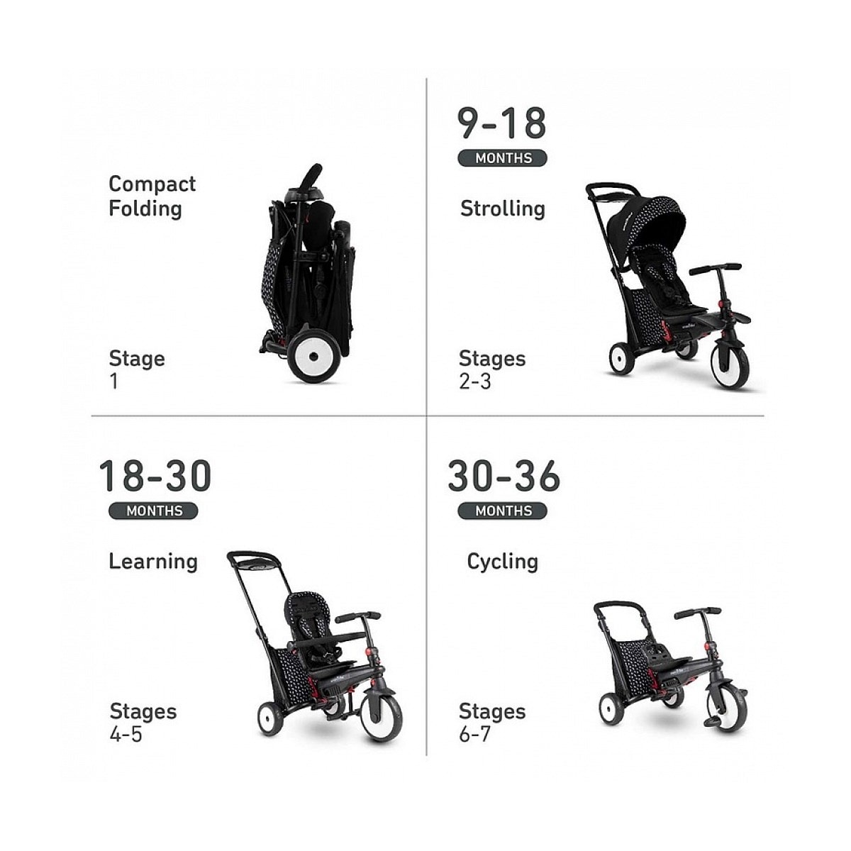 Porteur pliable clearance springo smart trike