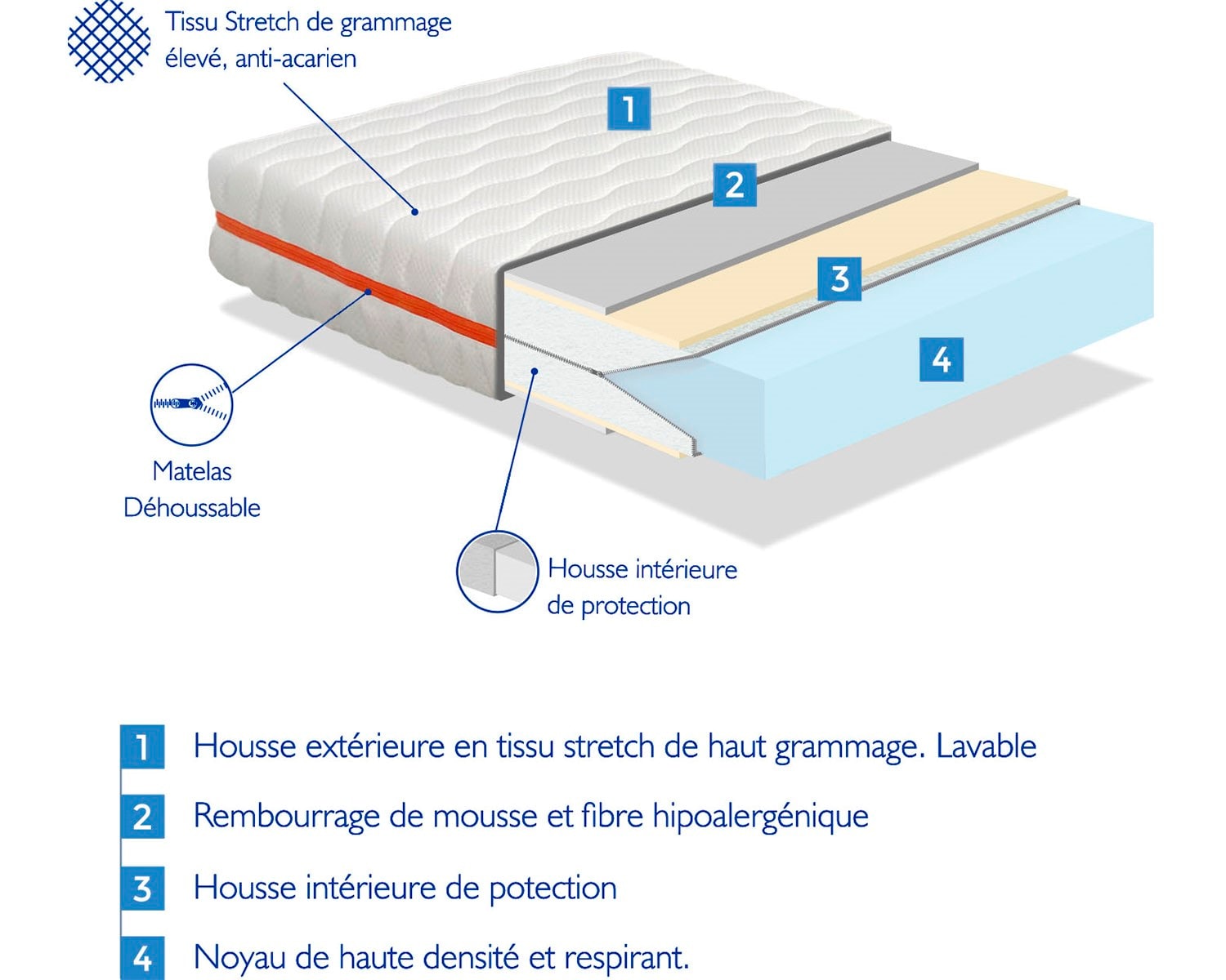Matelas Enfant 90x160 Cm GEA 18 Cm – Mousse à Mémoire + Visco, Déhoussable, Idéal Lit Gigogne Cabane Montessori