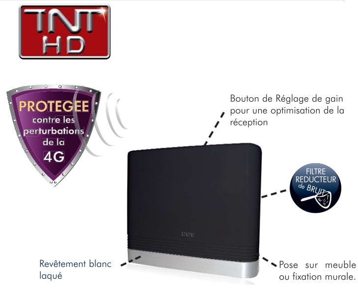 Antenne Cgv Ne Fonctionne Pas