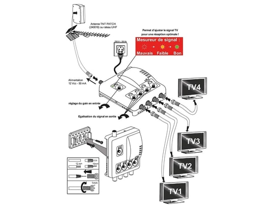 Amplificateur TV DVB-T SONATA 415540 – Filtre Et Ampli Signal, Bonne Occasion