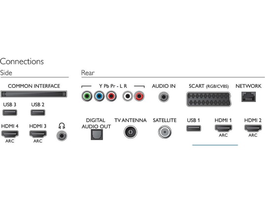 Télécommande Neuve Pour TV Philips 55PUS7100/12 55PUS7101 55PUS7101/12 55PUS7150