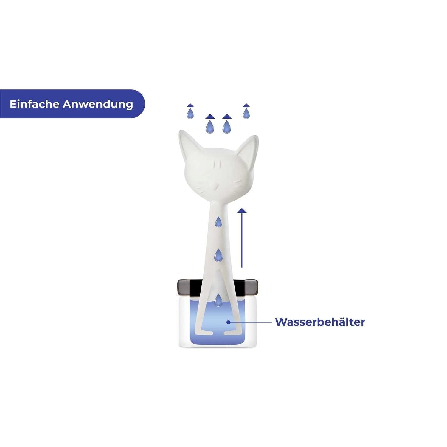 Humidificateur Chat Blanc - Dolomite, Design Mignon (neuf)